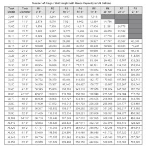 Water Tank Sizes | Cultivation Water Storage