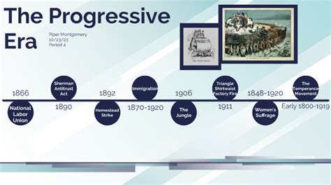 Progressive Era Timeline by Student Piper Montgomery