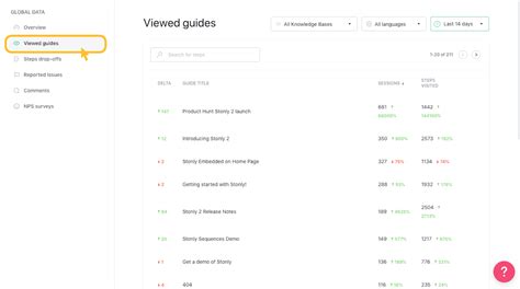 Pendo vs Appcues vs Stonly for Interactive User Guides - Thoughts about Product Adoption, User ...