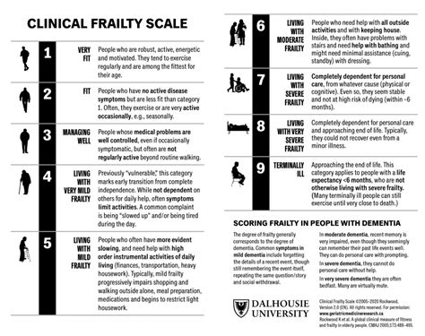 6 Clinical Frailty Scale (CFS) | PREVENT-MINS PROTOCOL