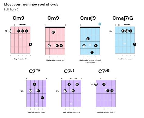 Neo-Soul Guitar Chords for Beginners - Learn How to Play Like a Pro ...