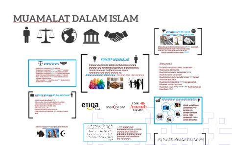 MUAMALAT DALAM ISLAM by Harriet Jabberwozski on Prezi