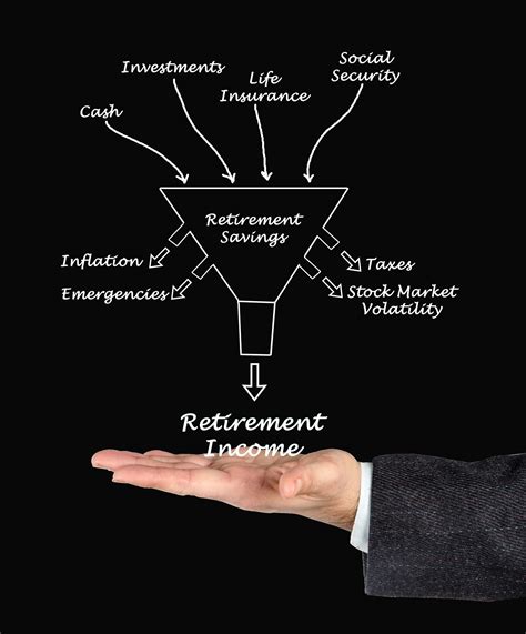 Retirement income - Financial Independence Hub