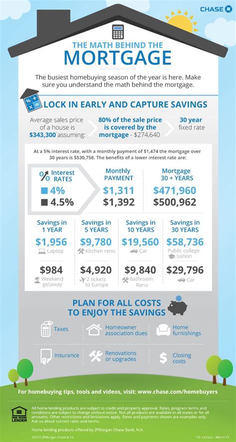 Chase mortgage rates calculator - AndrewXinyu