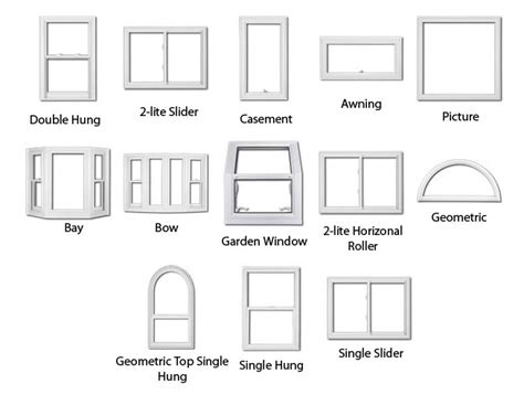 What are the different window types for my home? | Types of Windows