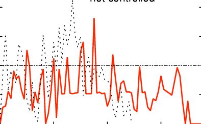 Results of throttling benchmark programs (tar) | Download Scientific Diagram