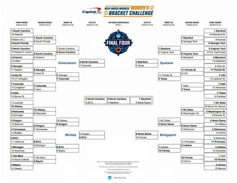 March Madness Schedule Time Zone