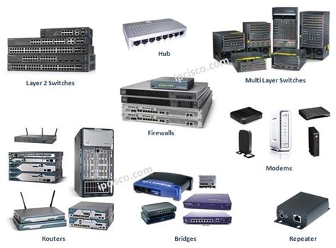 Network Devices ⋆ IpCisco