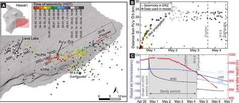 (a) Location map of Kīlauea Volcano showing earthquake epicenters ...