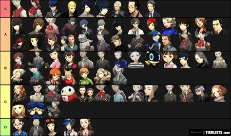 Persona characters (3-5) Tier List Maker - TierLists.com