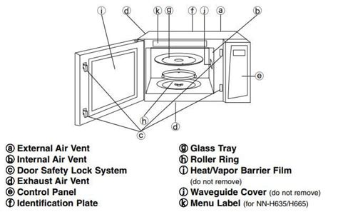 Panasonic Microwave Parts Diagram