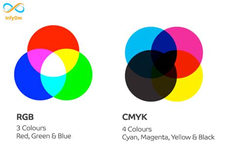 The Difference Between Cmyk And Rgb | My XXX Hot Girl