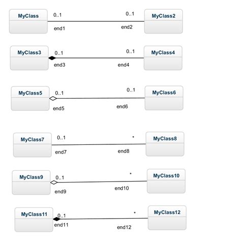 One To One Relationship In Database With Diagram | ERModelExample.com