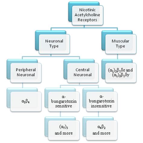 Nicotinic agonist