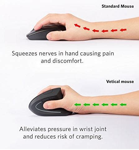 What's the Difference between an Ergonomic Mouse and a Normal Computer ...