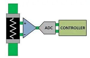 Active shunts to accurately measure currents in high-power industrial and automotive ...