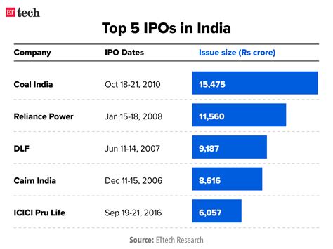 Recent Ipos 2024 India - Cathy Danette