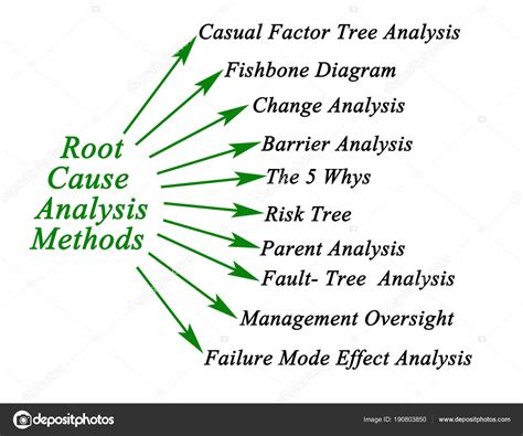 Root Cause