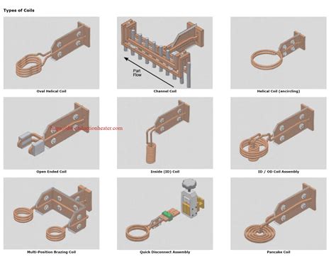 Induction Brazing Coils Design Manufacture and Supplier in China