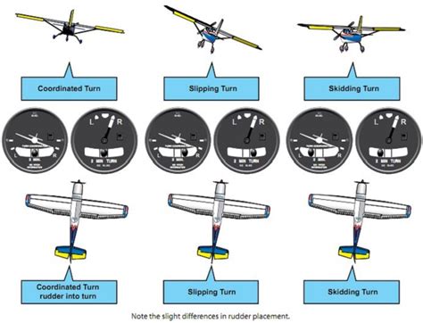 aircraft design - Are the functions of ailerons and rudder similar? - Aviation Stack Exchange