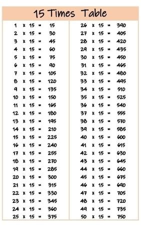 15 times table chart - horspicy