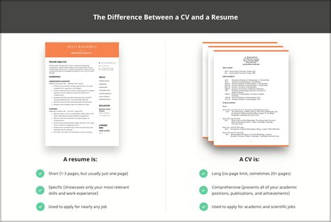 Difference Between Cv Resume Cover Letter Resume Exam - vrogue.co
