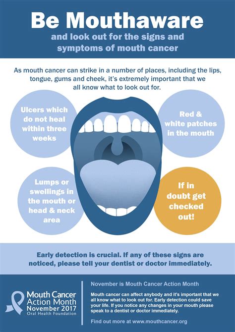 Signs-and-Symptoms-of-Mouth-Cancer-A4-Poster-2017 - www ...