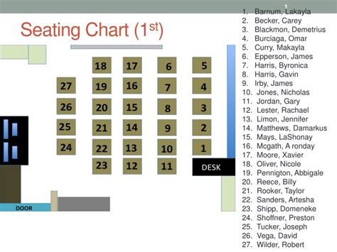 Orchestra Seating Chart Worksheet | Review Home Decor