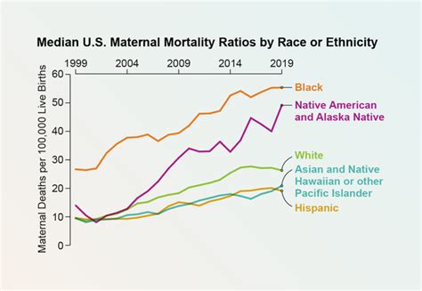 New Mortality Tables 2024 Chart - Corie Donelle