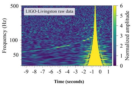 LIGO Detection of Colliding Neutron Stars Spawns Global Effort to Study the Rare Event | Neutron ...