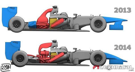 2014 regulations: F1's engine revolution in 2023 | Formula 1 car, Concept cars, Top luxury cars