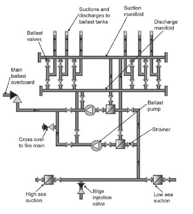 Diagram Of A Ship With Labels - General Wiring Diagram