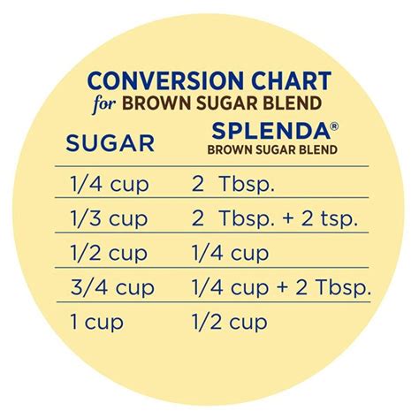 Splenda Brown Sugar Blend | Half The Calories Of Brown Sugar!