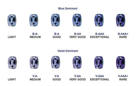 Tanzanite-International-color-chart | Tanzanite, Color chart, Color