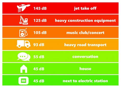 What does it mean “High level of noise” and how danger it is? - Haspro