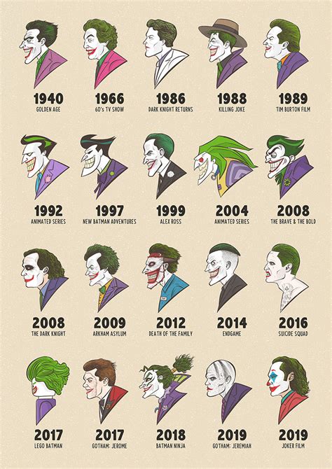 20 Jokers From 1940 to 2019, Illustrated » TwistedSifter