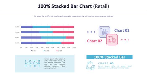 100% Stacked Bar Chart (Retail)