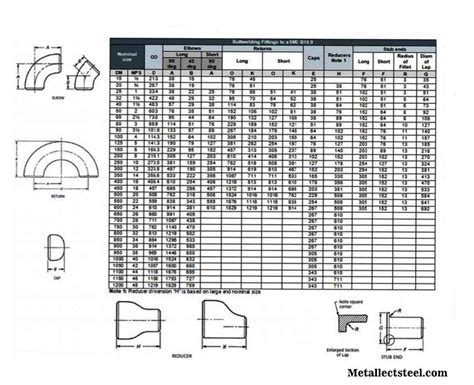 Carbon Steel Pipe Fittings Manufacturers | SCH 10 CS Buttweld Elbow