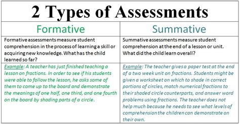 Mastering Math Assessment