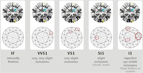 diamond color and clarity chart i can never remember good to know - learn about diamond color ...