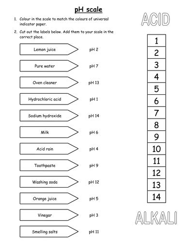 pH Scale colouring worksheet by yoconnor93 - Teaching Resources - Tes