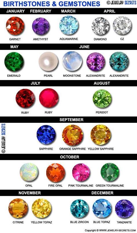 Birthstones & | Birthstone gems, Crystals and gemstones, Birth stones chart