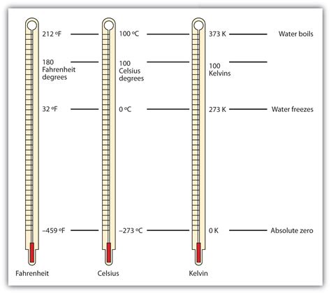 Chapter 1 - Measurements - CHE 110 - Introduction to Chemistry (Miles, Rodriguez, Ball version ...