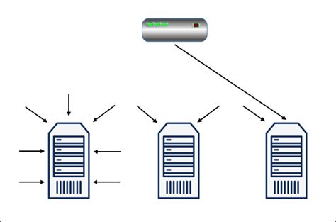 What Is Load Balancing and How Does It Work?