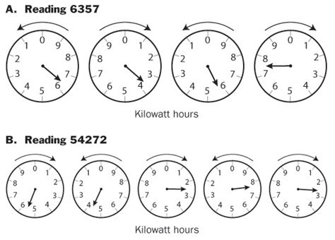 Reading Your Meter