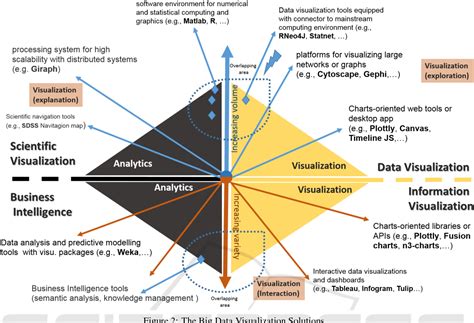 Best data visualization tools for java - fadmovies