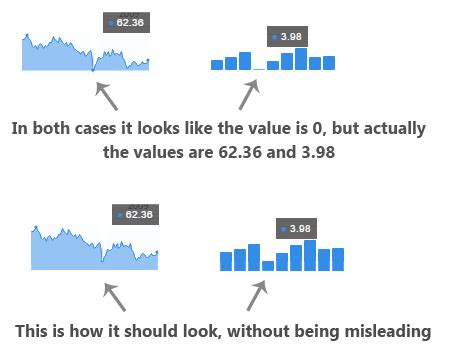 Jquery Sparkline Bar Chart Example - Chart Examples