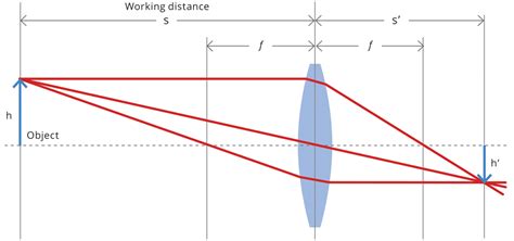 Back Focal Length in Optical Systems - Opto Engineering Basics