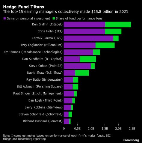 Hedge Fund Manager Salary Singapore - Company Salaries 2023