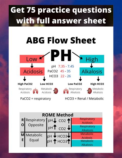 Abg Examples With Answers